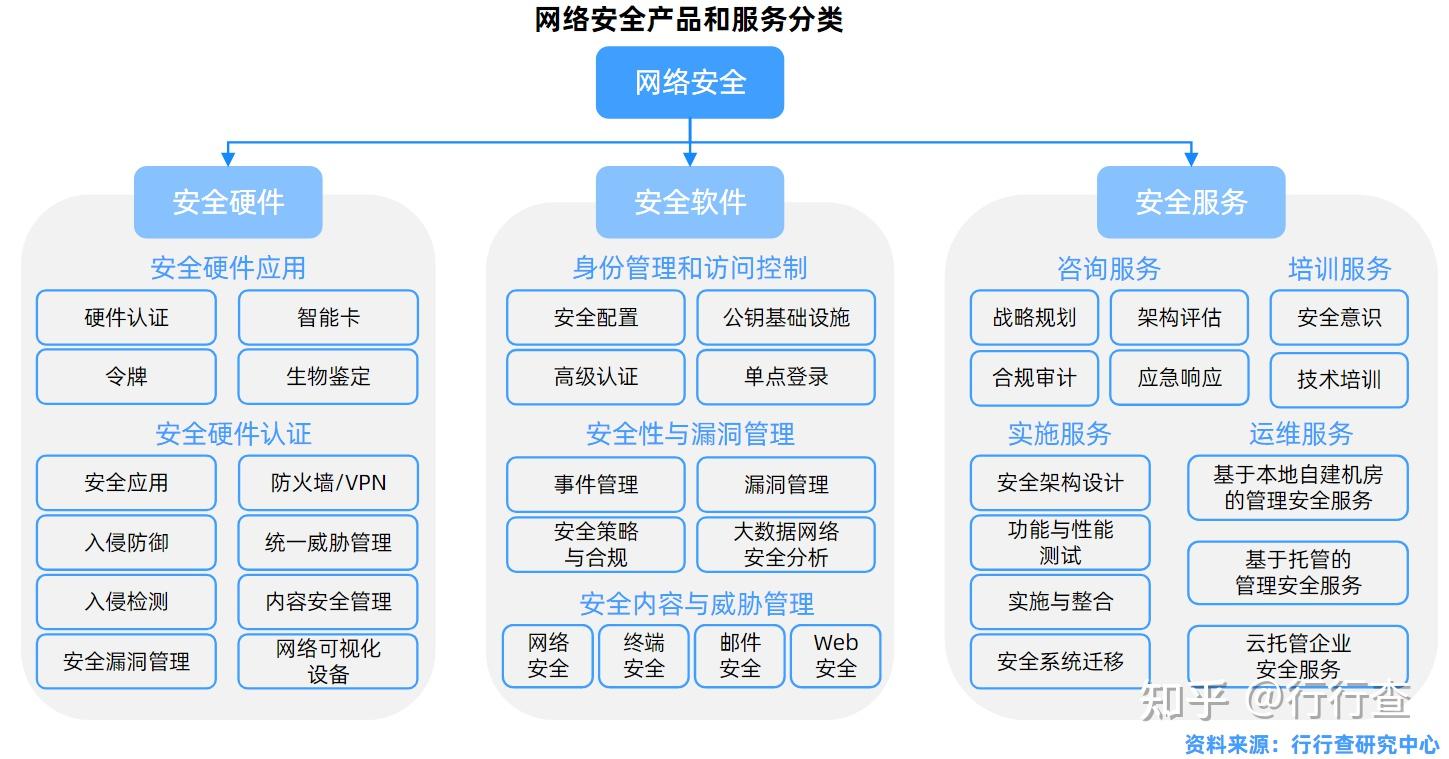 網(wǎng)絡(luò)安全服務(wù)的核心 防病毒、終端安全與郵件安全的綜合技術(shù)服務(wù)